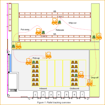 PalletTrack